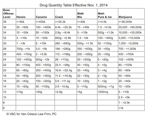 federal drug guidelines chart - Part.tscoreks.org